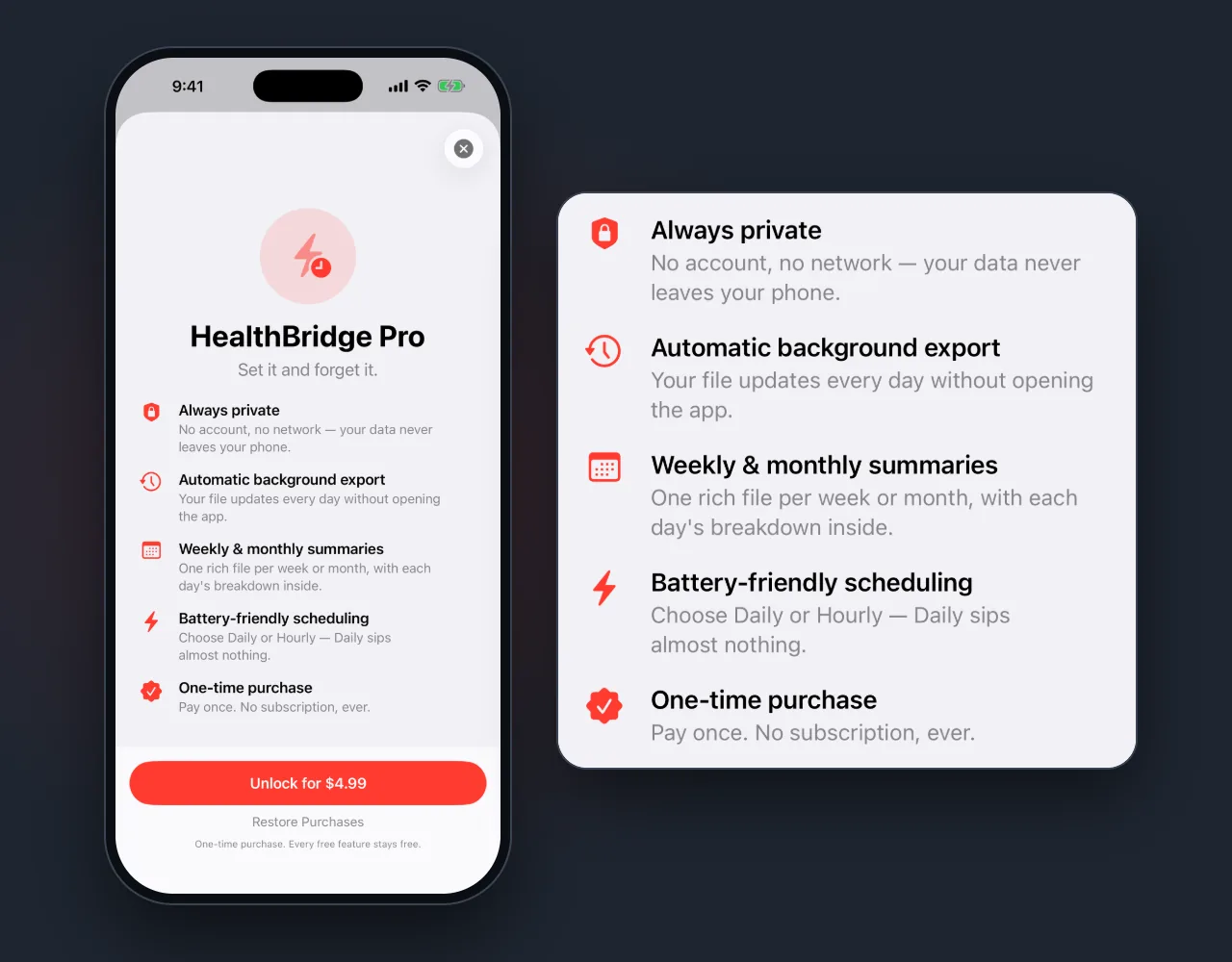 HealthBridge Pro upgrade screen with a close-up of the Pro features: automatic background export, weekly and monthly summaries, daily or hourly scheduling, and a one-time purchase